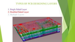 TYPES OF PCB DESIGNING LAYERS
1. Single Sided Layer
2. Doubled Sided Layer
3. Multiple Layers
 