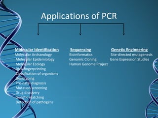 Applications of PCR
Molecular Identification Sequencing Genetic Engineering
Molecular Archaeology Bioinformatics Site-directed mutagenesis
Molecular Epidemiology Genomic Cloning Gene Expression Studies
Molecular Ecology Human Genome Project
DNA fingerprinting
Classification of organisms
Genotyping
Pre-natal diagnosis
Mutation screening
Drug discovery
Genetic matching
Detection of pathogens
 