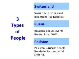 3
Types
of
People
Switzerland
Swiss discuss ideas and
inventions like Robotics.
Russians discuss events
like 9/11 and WWII.
Russia
Pakistanis discuss people
like Gullu Butt and Abid
Sher Ali.
Pakistan
 