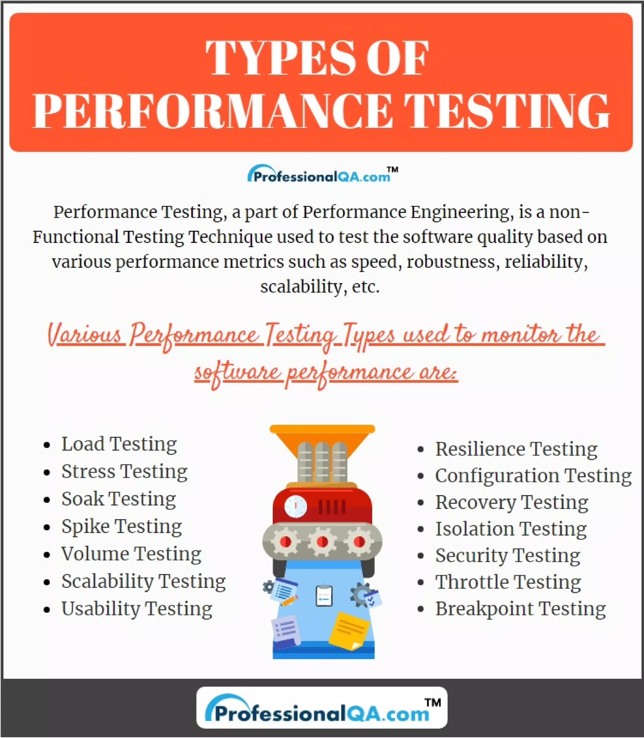 Types of Performance Testing | PDF