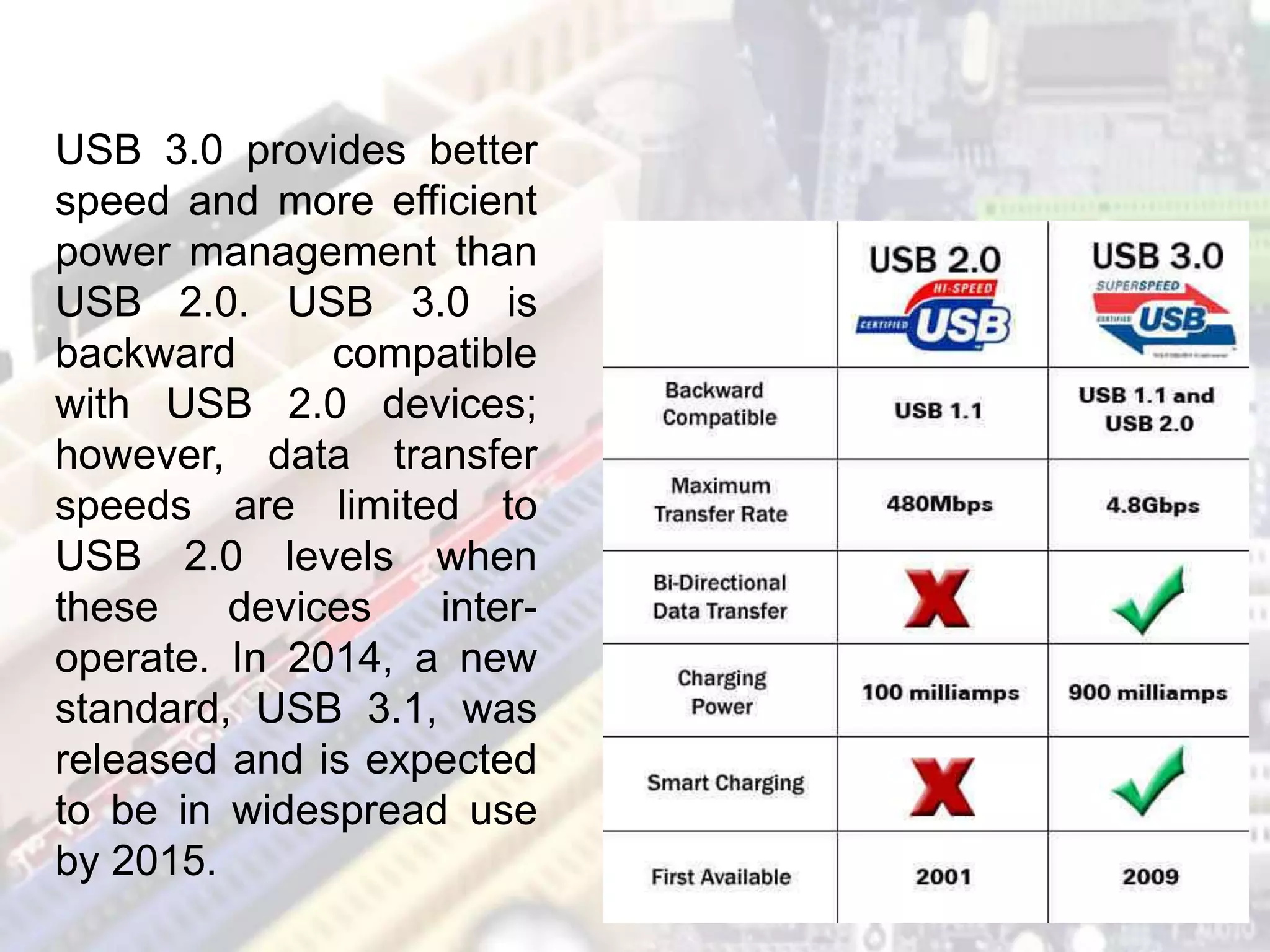 USB 3.0 provides better
speed and more efficient
power management than
USB 2.0. USB 3.0 is
backward compatible
with USB 2.0 devices;
however, data transfer
speeds are limited to
USB 2.0 levels when
these devices inter-
operate. In 2014, a new
standard, USB 3.1, was
released and is expected
to be in widespread use
by 2015.
 
