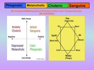 Types of Personality and Spirituality | PPT