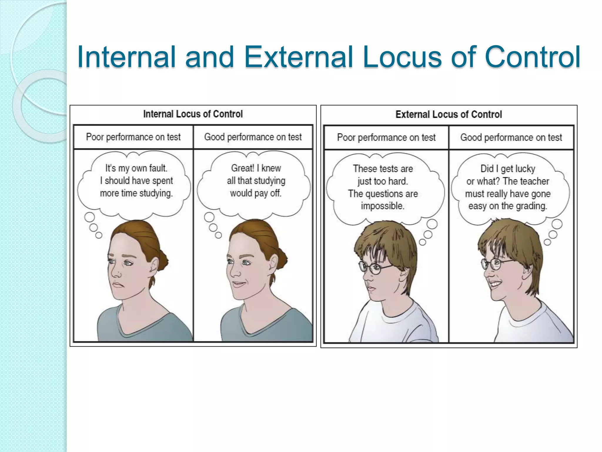 Internal and External Locus of Control
 
