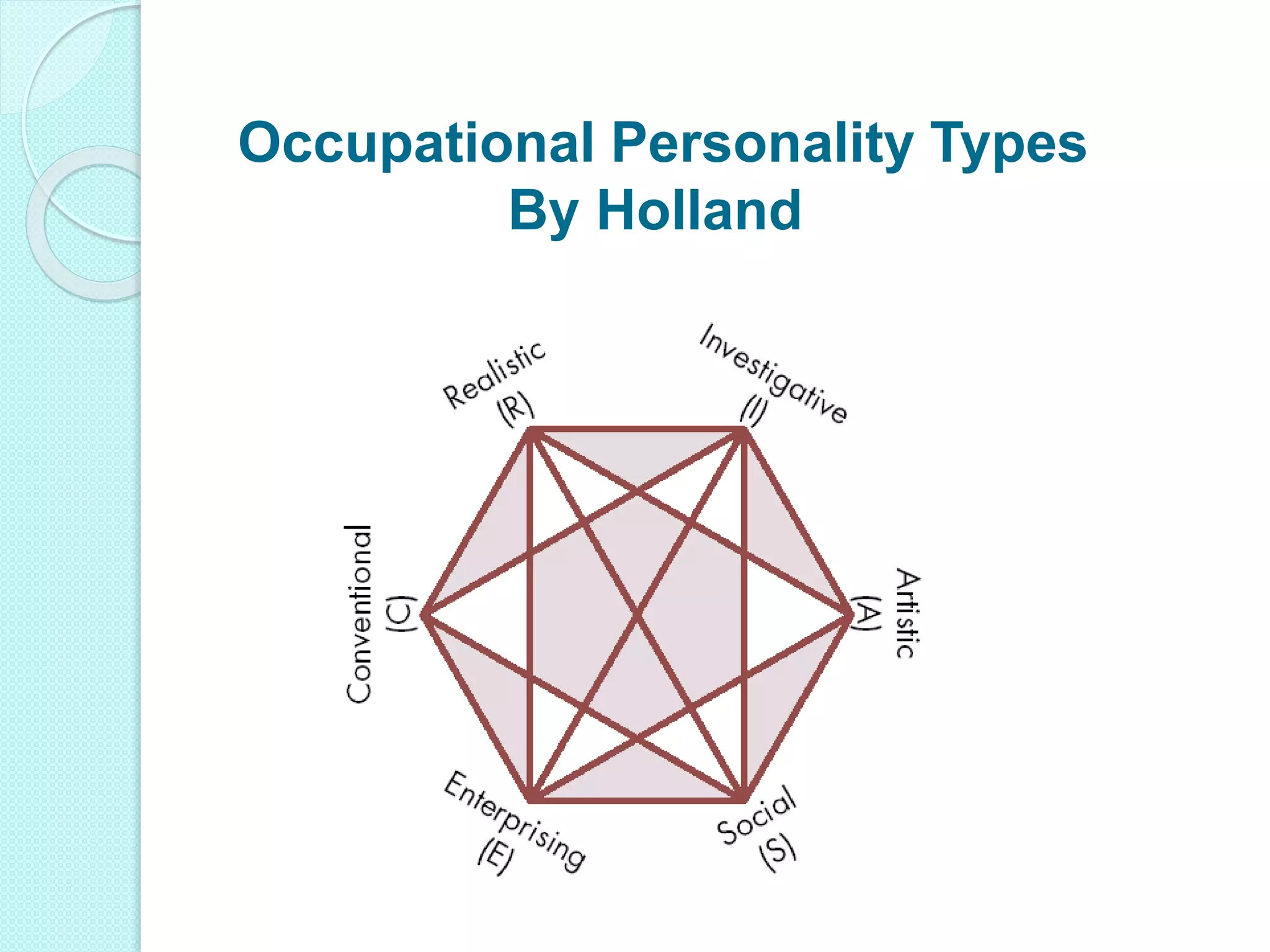 Occupational Personality Types
By Holland
 
