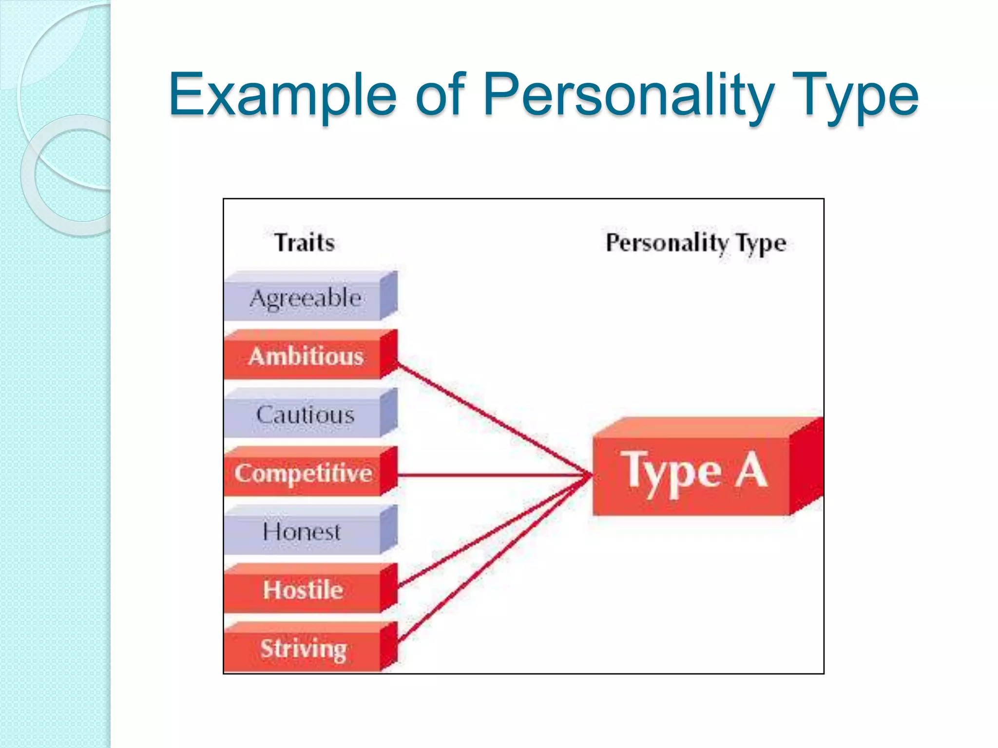 Example of Personality Type
 