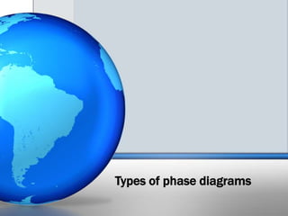 Types of phase diagrams 
 