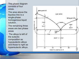 Types of phase daigram | PPTX