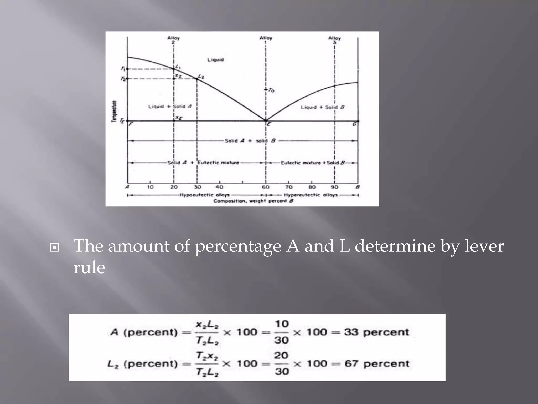  The amount of percentage A and L determine by lever
rule
 
