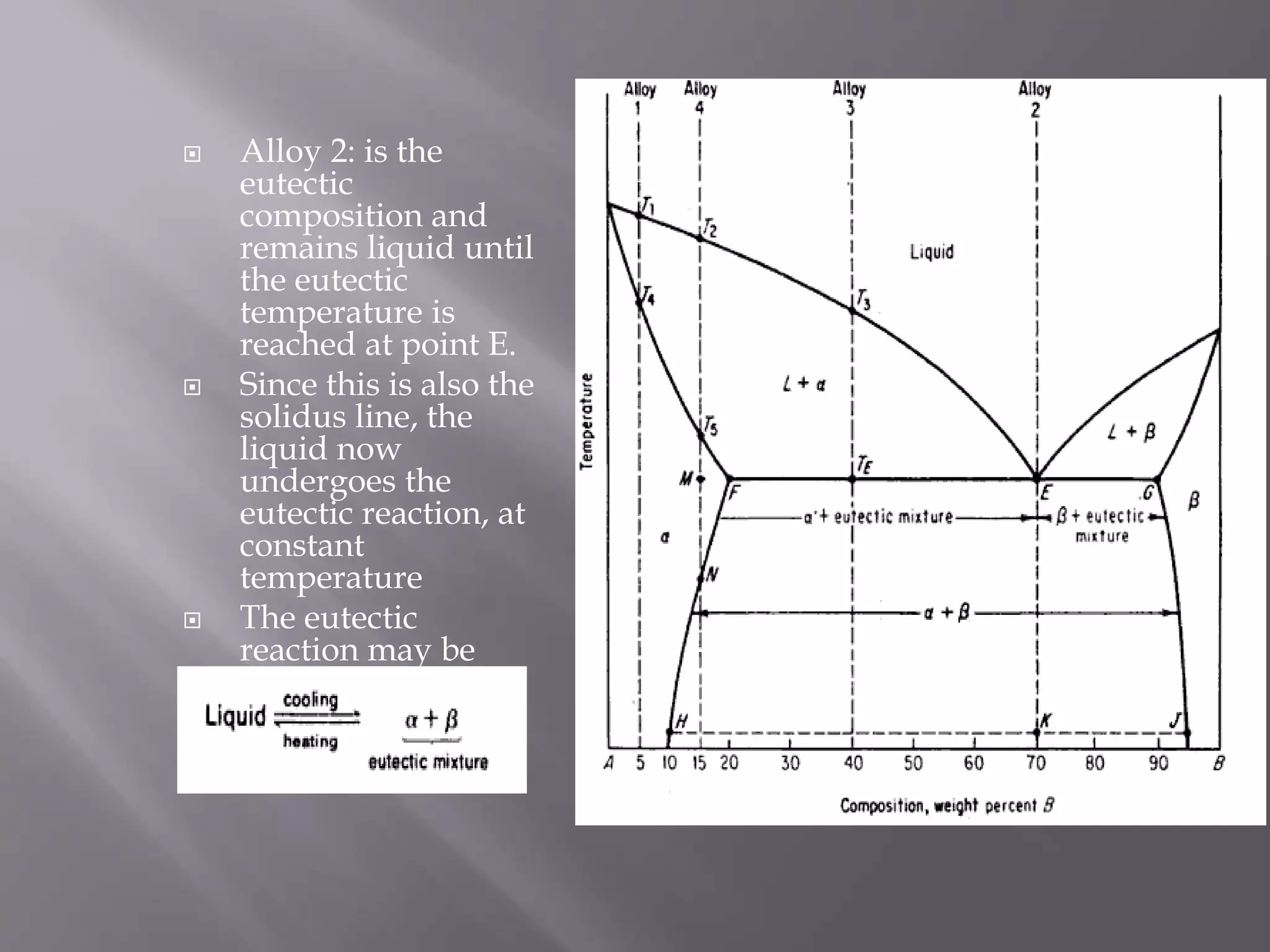  Alloy 2: is the
eutectic
composition and
remains liquid until
the eutectic
temperature is
reached at point E.
 Since this is also the
solidus line, the
liquid now
undergoes the
eutectic reaction, at
constant
temperature
 The eutectic
reaction may be
written as
 