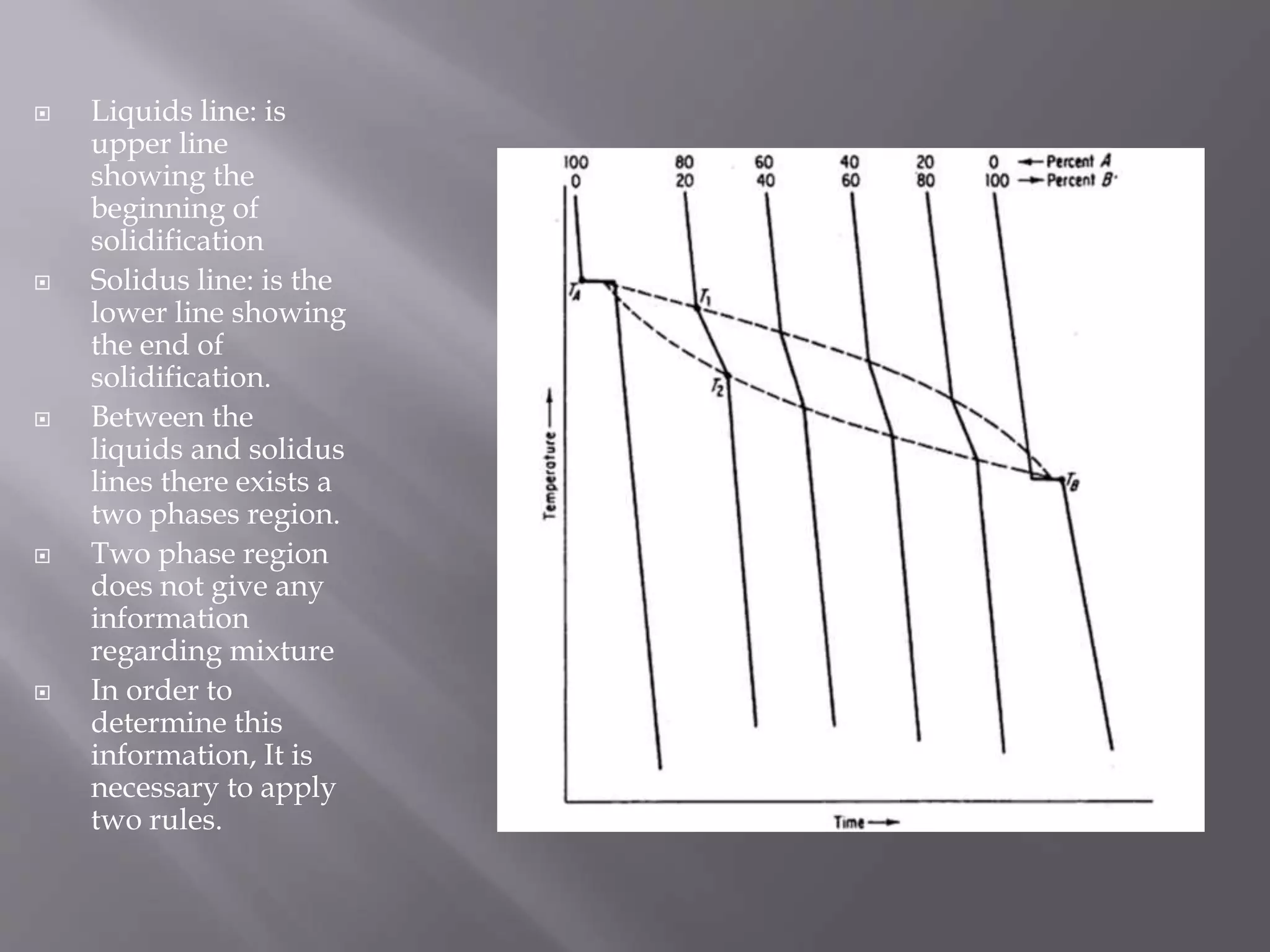  Liquids line: is
upper line
showing the
beginning of
solidification
 Solidus line: is the
lower line showing
the end of
solidification.
 Between the
liquids and solidus
lines there exists a
two phases region.
 Two phase region
does not give any
information
regarding mixture
 In order to
determine this
information, It is
necessary to apply
two rules.
 