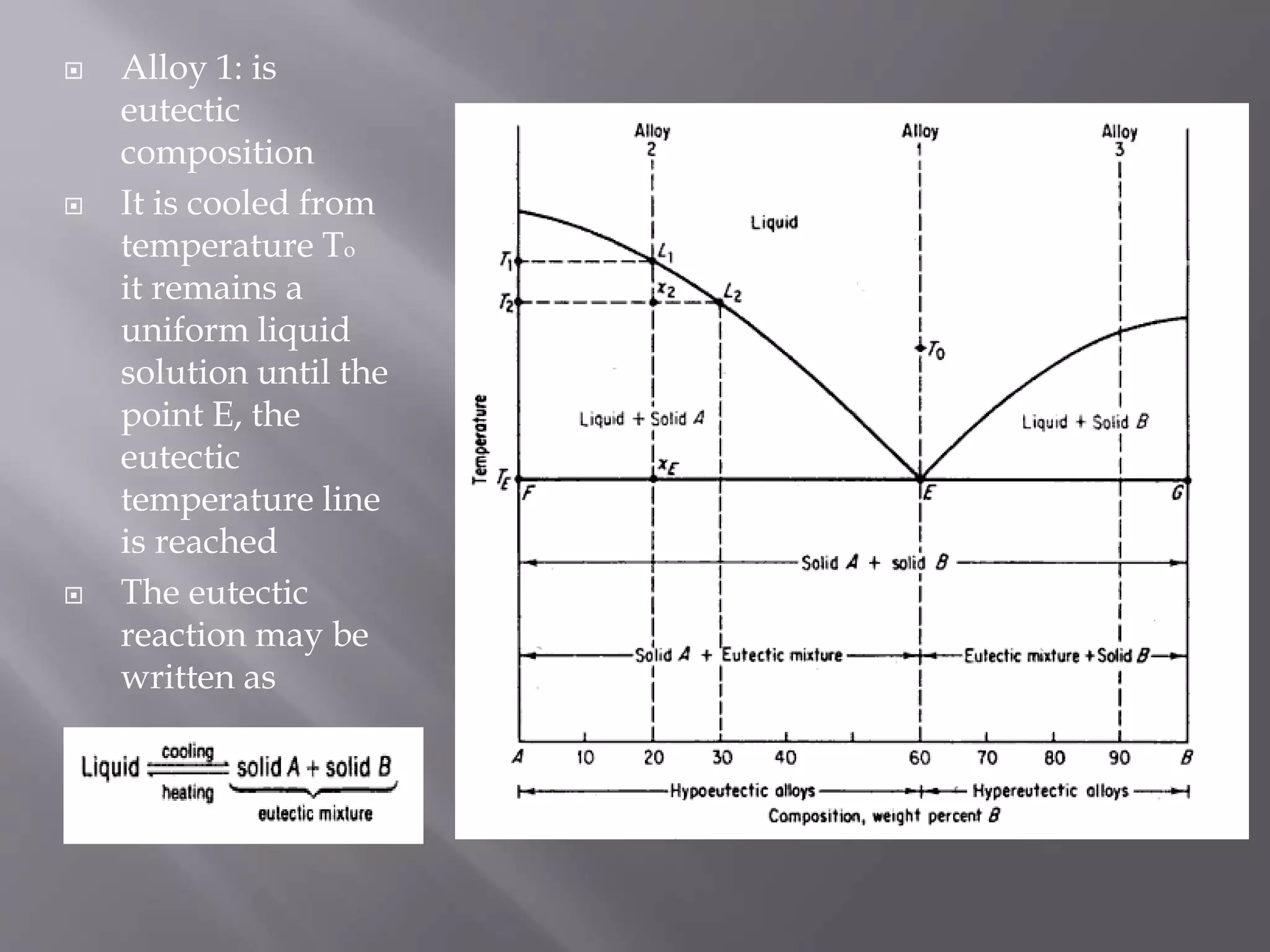  Alloy 1: is
eutectic
composition
 It is cooled from
temperature To
it remains a
uniform liquid
solution until the
point E, the
eutectic
temperature line
is reached
 The eutectic
reaction may be
written as
 