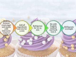 Pastry Cold Methods Types of pie & pastries formulation,mixing and moulding methods | PPTX