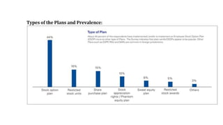 Types of Plan.pptx