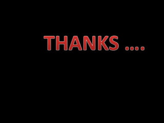 Types of Plans ( Management)