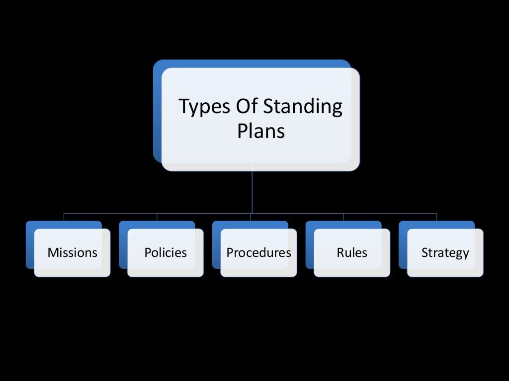 types-of-plans-management