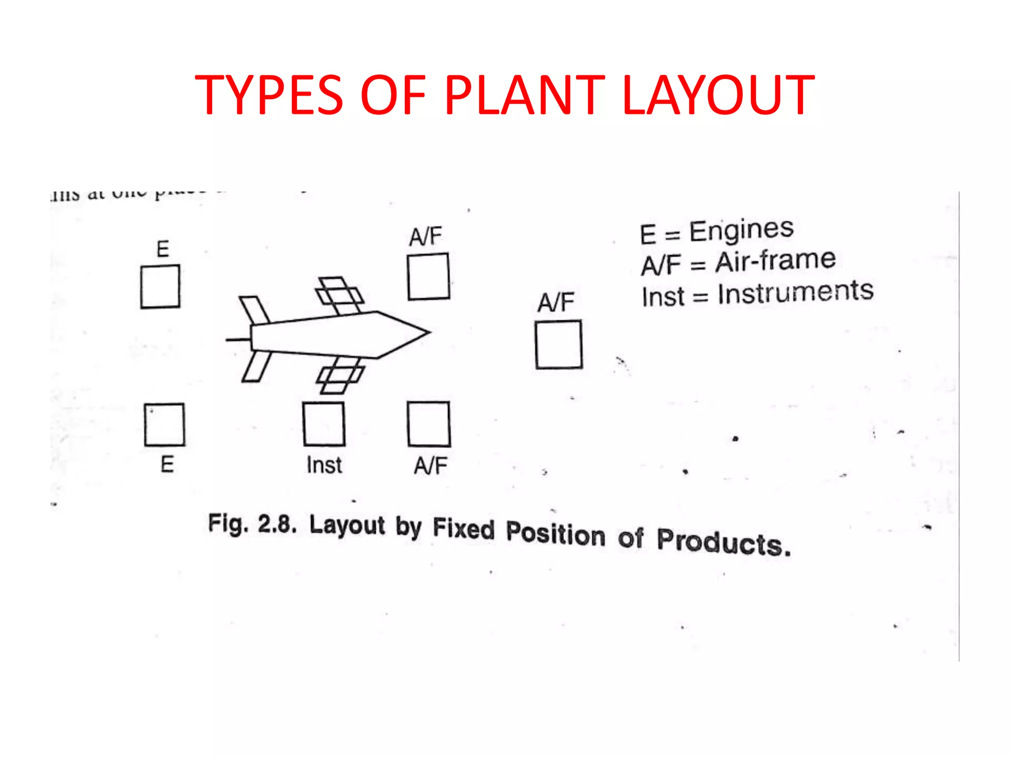 Types of plant layout PPT