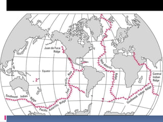 Cake Mid Atlantic Ridge Example TYPES OF PLATE BOUNDARIES | PPTX