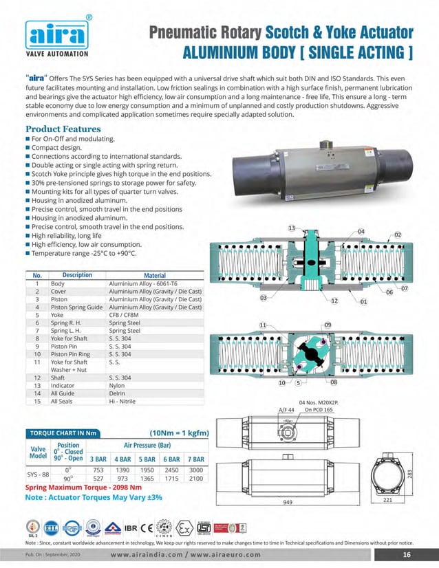 types of pneumatic actuators PDF