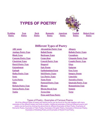  TYPES OF POETRYleft0WeddingPoetryTeenPoetryDarkPoetryRomanticPoetryAmericanPoetryEnglishPoetryRobert Frost Poetry       Different Types of PoetryABC poemAlexandrine Poetry TypeAllegoryAnalogy Poetry TypeBallad PoemsBallade Poetry TypesBlank VerseBurlesque TypesCacophonyCanzone Poetry TypeCarpe diemCinquain Poetry TypeClassicism TypesConceit Poetry TypeCouplet Poetry TypeDactyl Poetry TypeDoggerelElegyEnjambmentEpic PoemsEpigramEpitaphEpithalamium FormFree VerseHaiku Poetry TypeIdyll Poetry TypesImagery PoemsIronyLay Poetry TypesLimericksLyric PoetryName PoemNarrative PoetryOdesPastoral Poetry TypeQuatrain Poetry TypeRefrain Poetry TypeRhymesRomanticism TypeSenryu Poetry TypeRhyme Royal TypeSonnetsTankaTerza rimaVerse Prose and Prose Poetry Types of Poetry - Examples of Famous PoemsAll of the different types of poetry and literary terms can be found on this site together with many examples of the different styles and kinds of poetry. Additional examples of famous different poems and poetry can be found by clicking the above links to different Examples of Dark Poetry, Examples of Romantic Poetry, Examples of Teen Poetry, Examples of English Poetry, Examples of American Poetry, Examples of Wedding Poetry and Examples of Robert Frost Poetry.Forms of Poetry and different types and examples of Literary TermsHow do you define a couplet or a Falling Meter? And what exactly is an Iambic pentameter? We have provided different definitions of poetry and literary terms together with the meaning and examples of different types of poems. Find out what is the difference between a metaphor and simile! A helpful educational resource for those taking an English test in the fifth grade or a University student studying English and American Literature. The definitions and examples of different types of poetry and poems will also provide a variety of literary terms which can be used for reference as a glossary of literary terms or a dictionary specialising in different examples and types of poem, poetry and literary terms.  AlliterationAnapaest Literary TermAntithesisApostrophe Literary TermArchetype Literary TermAssonance Literary TermCaesura Literary TermConsonanceConnotation Literary TermDenotation Literary TermElision Literary TermEnvoy Literary TermEpithet Literary TermEuphonyEuphemismFalling MeterFeminine Rhyme Figure of speechFoot Literary TermHeptameterHeroic coupletHexameter Literary TermHyperboleIamb Literary TermIambic pentameterLitotes Literary TermMetaphorMeter Literary TermMeiosis Literary TermMetonymy OnomatopoeiaParadox Literary TermPentameterPersona Literary TermQuatrainRhythmRising Meter Literary TermScansion Literary TermSimileSpondee Literary TermStanzaSyntax Literary TermTetrameterTrochee Literary TermTrope Literary TermTypes of PoetryDefinition of PoetryPoetry is piece of literature written by a poet in meter or verse expressing various emotions which are expressed by the use of variety of different techniques including metaphors, similes and onomatopoeia which are explained in the above definitions and different examples. The emphasis on the aesthetics of language and the use of different techniques such as repetition, meter and rhyme are what are commonly used to distinguish poetry from prose and explained in the above examples. Prose can be defined as ordinary speech or writing without any metrical structure. poems often make heavy use of imagery and word association to quickly convey emotions. Poetry in English and other modern European languages often use different rhyme schemes and these technique is most often seen in children's poems such as Nursery Rhymes making them easy to remember. Other examples of different types of poetry which use rhyme are limericks. Poets make use of sound in different types of poetry by employing different kinds of techniques called Alliteration, Assonance, Consonance and Euphony all of which are explained in the above examples of different types of poetry. The Structure of PoetryThe structure used in poems varies with different types of poetry. The structural elements include the line, couplet, strophe and stanza. Poets combine the use of language and a specific structure to create imaginative and expressive work. The structure used in some Poetry types are also used when considering the visual effect of a finished poem. The structure of many different types of poetry  result in groups of lines on the page which enhance the poem's composition.Definitions of different Types of PoetryThere are many different types of poetry and poems. All of the lesser known types of poetry ( such as the Idyll, Senryu, Doggerel & Enjambment ) as well as the main types of poetry and poems ( such as the sonnet, Ballad, Limericks and Rhymes ) have been included in this website together with different examples. How do you define a Sonnet or Blank Verse? Each page has a definition of the genre together with the meaning, samples, examples and the rules of all different kinds and types of Poetry and poems. A helpful educational resource for those taking an English test in the fifth grade or a University student studying English and American Literature. The definitions will also provide a variety of different literary terms which can be used for reference as a glossary of literary terms or a dictionary specialising in different types and examples of poems, poetry and literary terms.   Examples of Different Types of PoetryMany examples of different types of poetry have been included to illustrate the form of the poems and some of the literary terms. Examples and samples of the poetic works of famous poets such as William Shakespeare and John Keats. Read about the many different types of poetry and poems. Learn how to define a Sonnet or Blank Verse or other different types of poetry and poems. Each page has a definition of the genre together with the meaning, samples, examples and the rules of all different kinds and types of Poetry and poems. A helpful educational resource for those taking an English test University student studying English and American Literature who need to learn about different types of poetry and poems. The definitions and examples of poems will also provide a variety of literary terms which can be used for reference as a glossary or a dictionary specialising in different types of poetry, poems and literary terms.  Types of Poetry  Types of ABC poems - Alexandrine - Allegory - Analogy Free Examples and Types of Ballad - Ballade - Ballads - Ballades - Blank verse - Burlesque Poems Examples and Types of Cacophony - Canzone - Carpe diem - Cinquain - Classicism - Conceit - Couplet Poems Free Examples and Types of Dactyl - Doggerel - Elegy - Enjambment - Epic - Epigram - Epitaph - Epithalamium Different Examples and Types of Free verse - Haiku - Idyll - Imagery - Irony Poems Examples and Types of Lay - Limerick - Limericks - Lyrical - Name Poems - Narrative Poems - Ode - Odes Different Examples and Types of Pastoral - Quatrain - Refrain - Rhyme - Rhymes - Romanticism Poems Different Examples and Types of Senryu Poems - Sonnet - Tanka Poems - Terza rima Poems - Sonnets Free Examples and Different Types of Poetry Verse - Verses - Poetry and Poems, Teen Poems, Dark  Poems, Romantic Poems, American Poems, English Poems and Robert Frost Poems Poetry RocksPoetry RocksPoetry RocksPoetry Rocks    