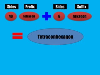 Sides Prefix Sides Suffix 
40 tetracon 6 hexagon 
Tetraconhexagon 
 