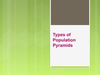 Types of 
Population 
Pyramids 
 