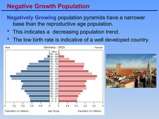 Types of population Pyramid and population.pptx