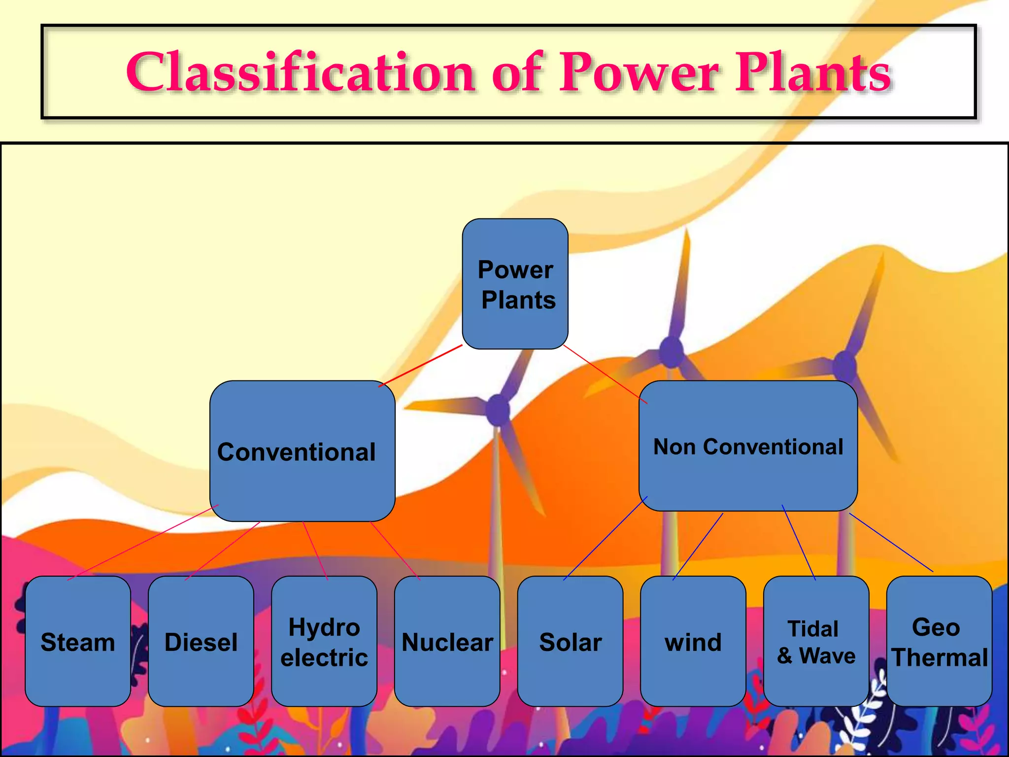 Types of power plant.ppt