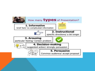Types of presentation+file+home