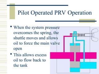 Spring Range Spring Range Prv Types of Pressure Relief Valves (PRV’s).ppt