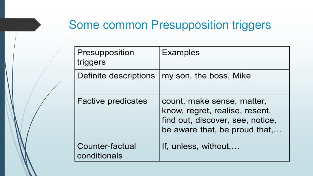 Types of Presupposition