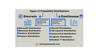 Types of Probability distributions.pptx info | PPTX