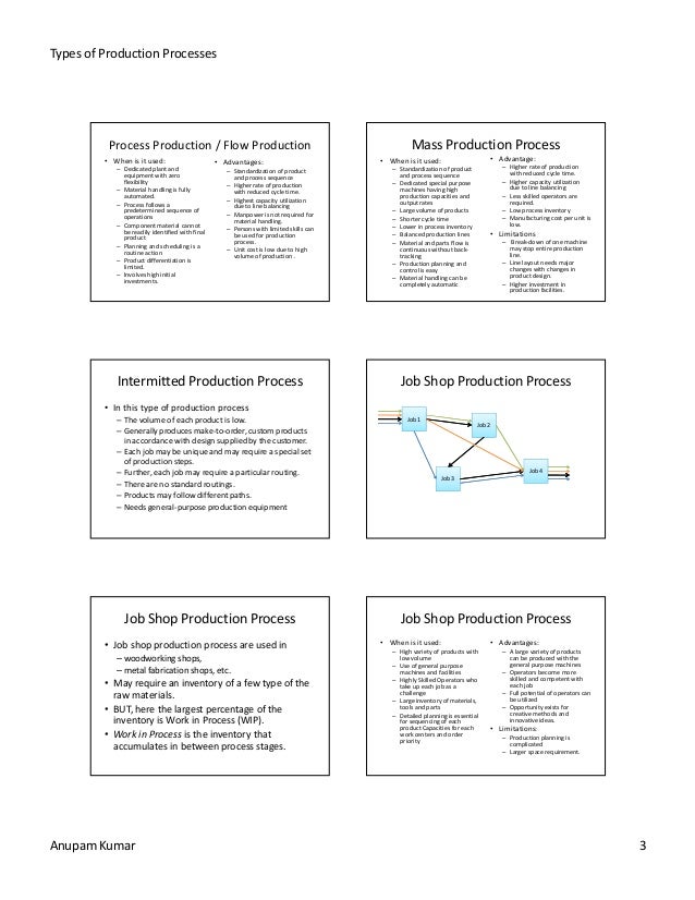 4 Types Of Production Processes