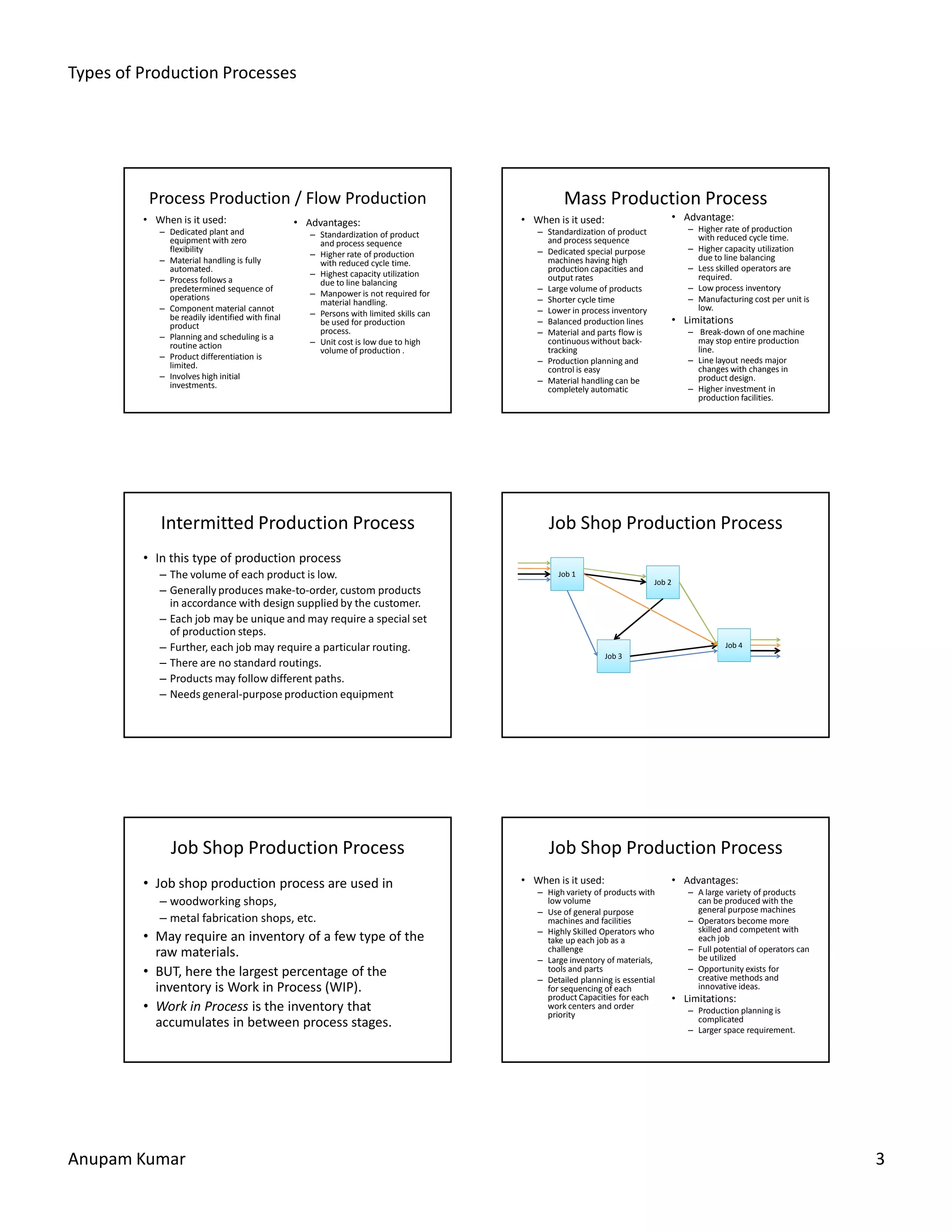Types of Production Processes
Anupam Kumar 3
Process Production / Flow Production
• When is it used:
– Dedicated plant and
equipment with zero
flexibility
– Material handling is fully
automated.
– Process follows a
predetermined sequence of
operations
– Component material cannot
be readily identified with final
product
– Planning and scheduling is a
routine action
– Product differentiation is
limited.
– Involves high initial
investments.
• Advantages:
– Standardization of product
and process sequence
– Higher rate of production
with reduced cycle time.
– Highest capacity utilization
due to line balancing
– Manpower is not required for
material handling.
– Persons with limited skills can
be used for production
process.
– Unit cost is low due to high
volume of production .
Mass Production Process
• When is it used:
– Standardization of product
and process sequence
– Dedicated special purpose
machines having high
production capacities and
output rates
– Large volume of products
– Shorter cycle time
– Lower in process inventory
– Balanced production lines
– Material and parts flow is
continuous without back-
tracking
– Production planning and
control is easy
– Material handling can be
completely automatic
• Advantage:
– Higher rate of production
with reduced cycle time.
– Higher capacity utilization
due to line balancing
– Less skilled operators are
required.
– Low process inventory
– Manufacturing cost per unit is
low.
• Limitations
– Break-down of one machine
may stop entire production
line.
– Line layout needs major
changes with changes in
product design.
– Higher investment in
production facilities.
Intermitted Production Process
• In this type of production process
– The volume of each product is low.
– Generally produces make-to-order, custom products
in accordance with design supplied by the customer.
– Each job may be unique and may require a special set
of production steps.
– Further, each job may require a particular routing.
– There are no standard routings.
– Products may follow different paths.
– Needs general-purpose production equipment
Job Shop Production Process
Job 1
Job 2
Job 3
Job 4
Job Shop Production Process
• Job shop production process are used in
– woodworking shops,
– metal fabrication shops, etc.
• May require an inventory of a few type of the
raw materials.
• BUT, here the largest percentage of the
inventory is Work in Process (WIP).
• Work in Process is the inventory that
accumulates in between process stages.
Job Shop Production Process
• When is it used:
– High variety of products with
low volume
– Use of general purpose
machines and facilities
– Highly Skilled Operators who
take up each job as a
challenge
– Large inventory of materials,
tools and parts
– Detailed planning is essential
for sequencing of each
product Capacities for each
work centers and order
priority
• Advantages:
– A large variety of products
can be produced with the
general purpose machines
– Operators become more
skilled and competent with
each job
– Full potential of operators can
be utilized
– Opportunity exists for
creative methods and
innovative ideas.
• Limitations:
– Production planning is
complicated
– Larger space requirement.
 