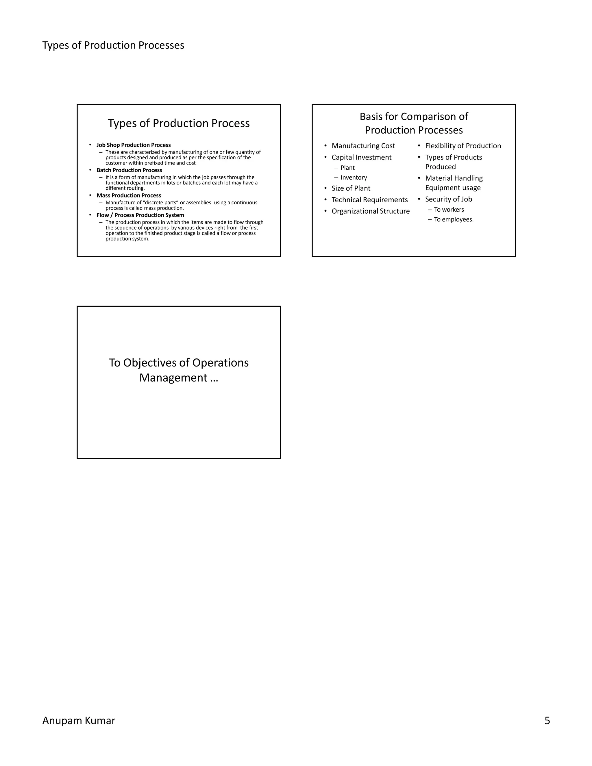 Types of Production Processes
Anupam Kumar 5
Types of Production Process
• Job Shop Production Process
– These are characterized by manufacturing of one or few quantity of
products designed and produced as per the specification of the
customer within prefixed time and cost
• Batch Production Process
– It is a form of manufacturing in which the job passes through the
functional departments in lots or batches and each lot may have a
different routing.
• Mass Production Process
– Manufacture of “discrete parts” or assemblies using a continuous
process is called mass production.
• Flow / Process Production System
– The production process in which the items are made to flow through
the sequence of operations by various devices right from the first
operation to the finished product stage is called a flow or process
production system.
Basis for Comparison of
Production Processes
• Manufacturing Cost
• Capital Investment
– Plant
– Inventory
• Size of Plant
• Technical Requirements
• Organizational Structure
• Flexibility of Production
• Types of Products
Produced
• Material Handling
Equipment usage
• Security of Job
– To workers
– To employees.
To Objectives of Operations
Management …
 