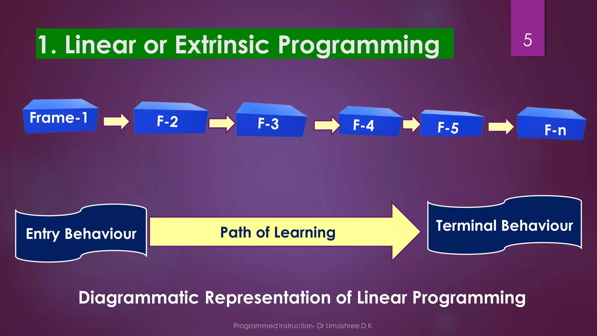 Types of programmed instruction - Dr Umashree D K | PDF