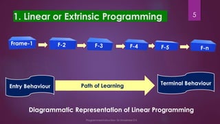 Types of programmed instruction - Dr Umashree D K | PPT