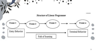 TYPES OF PROGRAMMED LEARNING_20260303_232509_0000.pdf