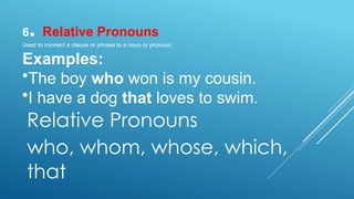 TYPES OF PRONOUNSwith their classsificationspptx | PPTX