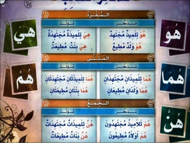 types of pronouns in arabic.pdf