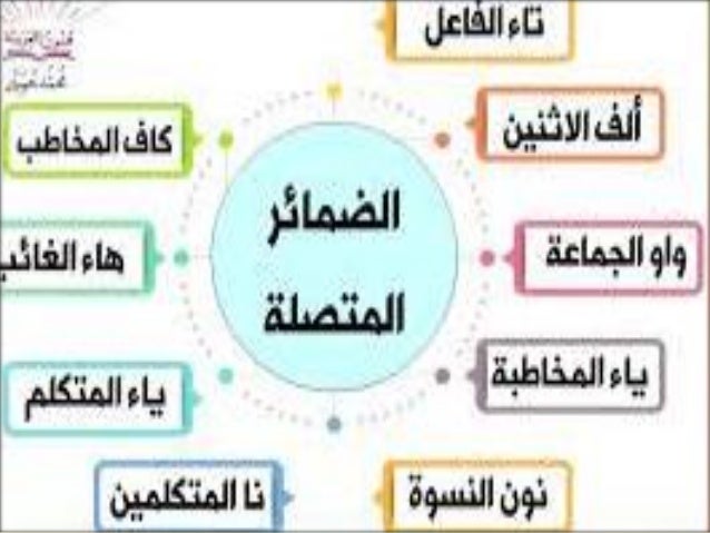 types of pronouns in arabic.pdf