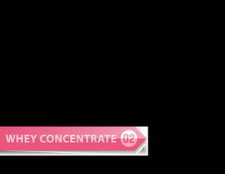 Whey Concentrate is inexpensive and very
common in regular protein powders and bars.
Some people may digest this form of protein a little
harder and could feel a little bloated afterwards.
Whey Concentrate
 