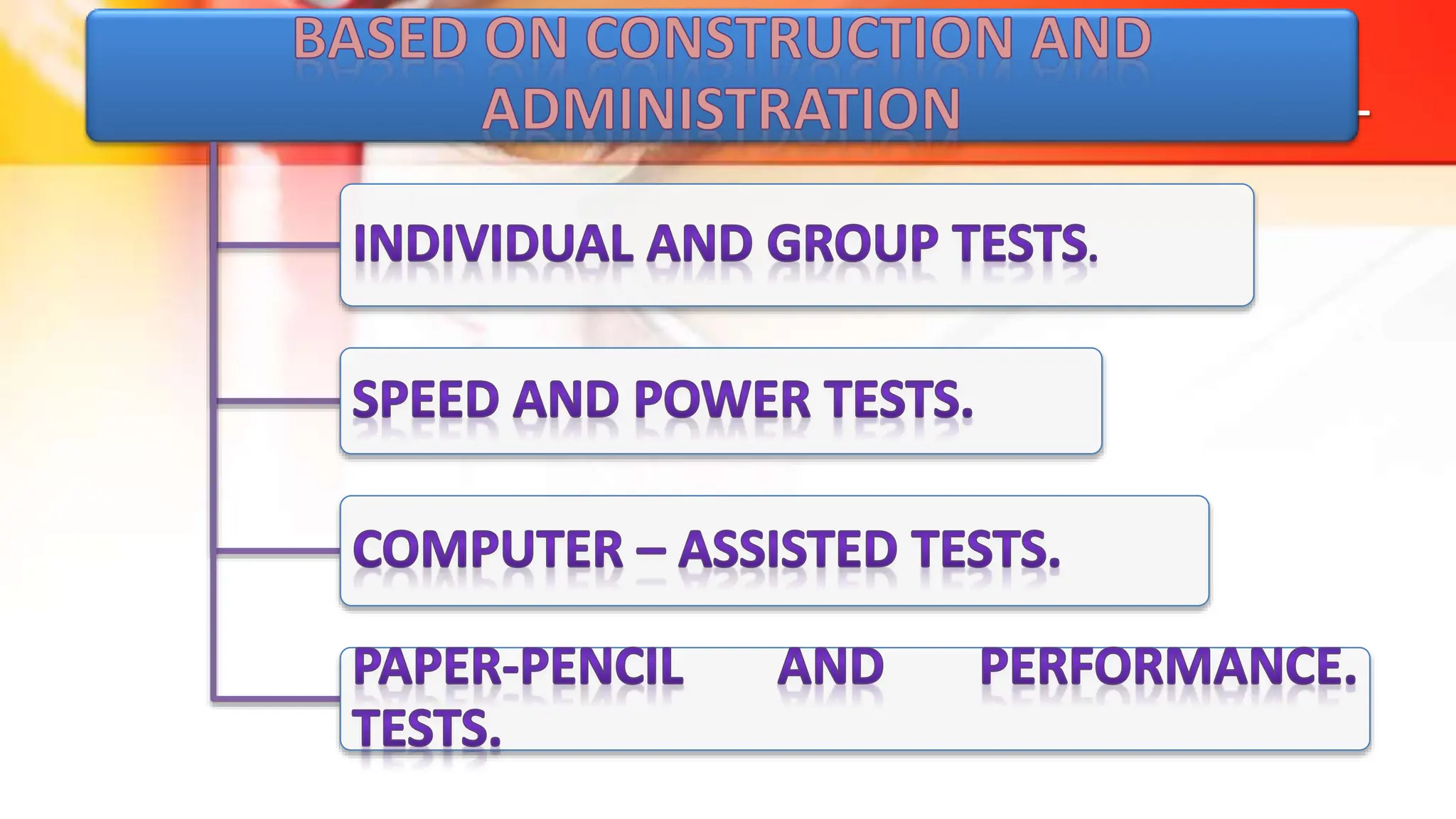 Types of psychological tests and Assessments.pptx