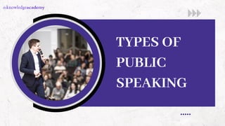 TYPES OF
PUBLIC
SPEAKING
 