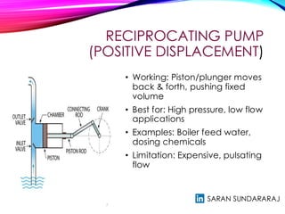 Pump Examples Science TYPES OF PUMP USED IN INDUSTRIES RIGHT NOW | PDF