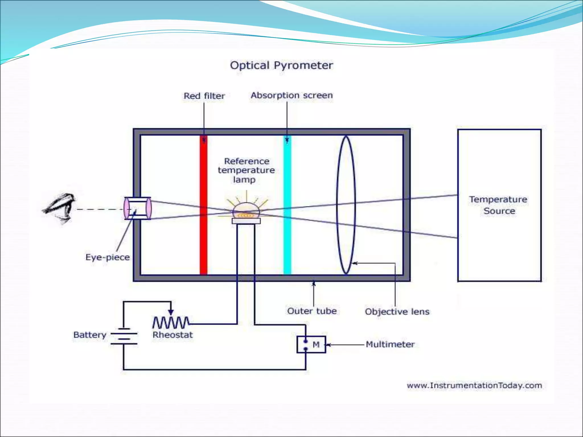 Types of Pyrometers.ppt