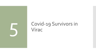 5 Covid-19 Survivors in
Virac
 