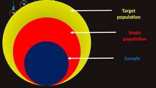 description of target study population, sampling... Types_of_Qualitative_Research_Sampling.pptx