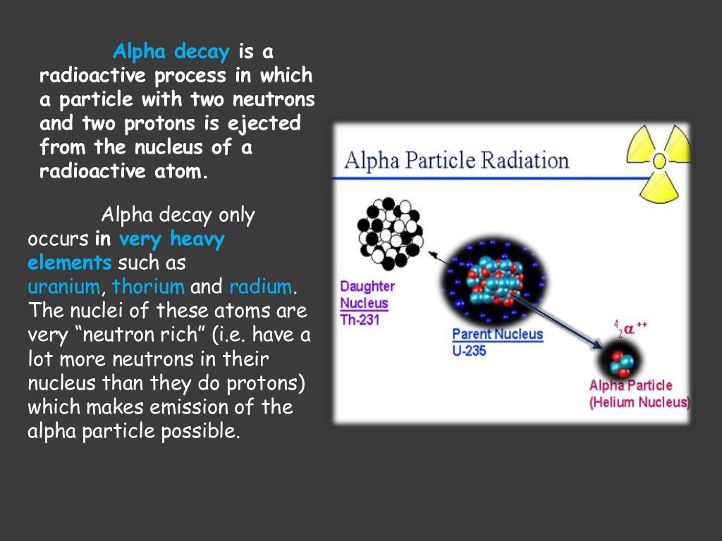 Types Of Radiation