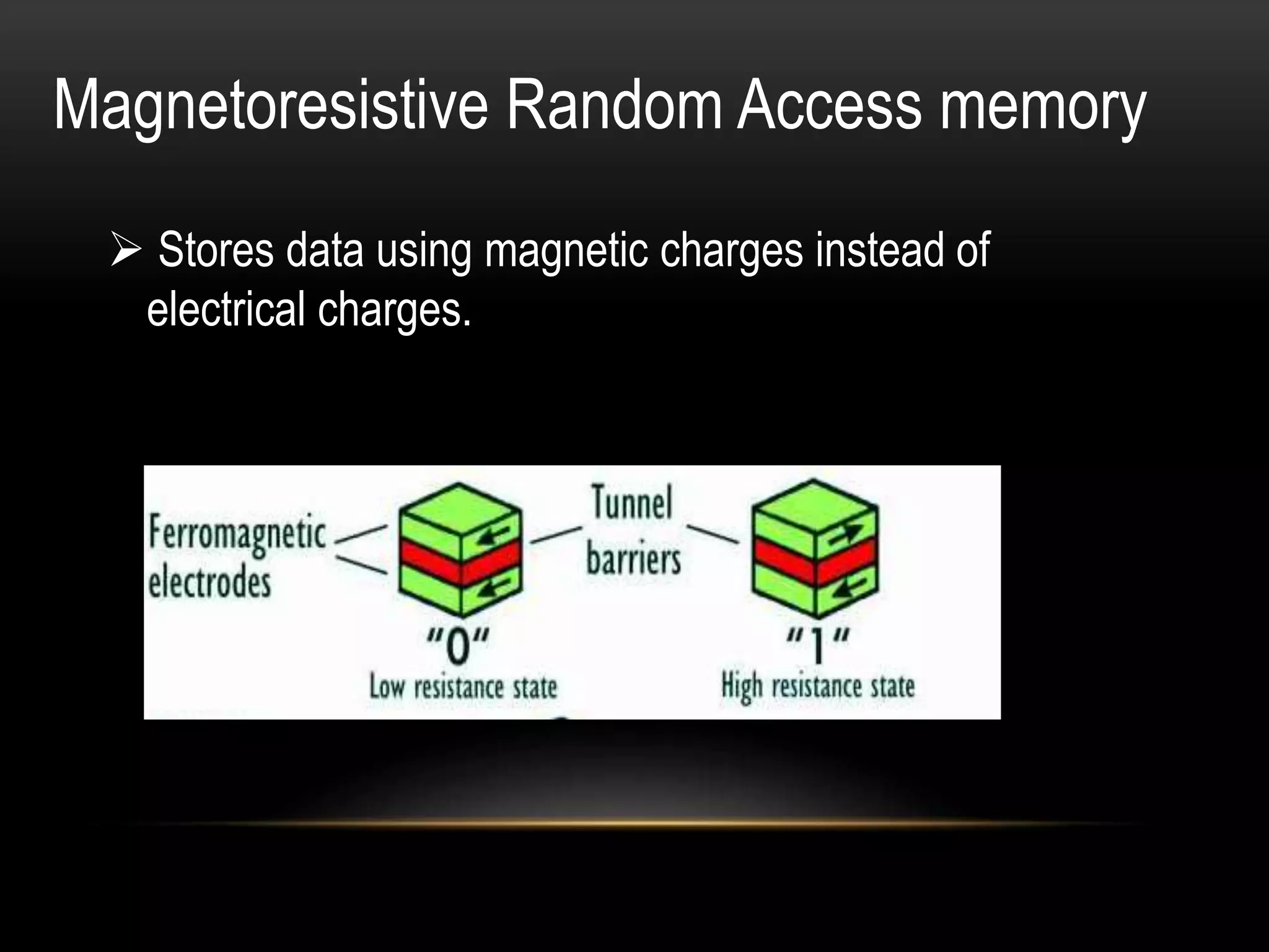 Magnetoresistive Random Access memory
 Stores data using magnetic charges instead of
electrical charges.
 