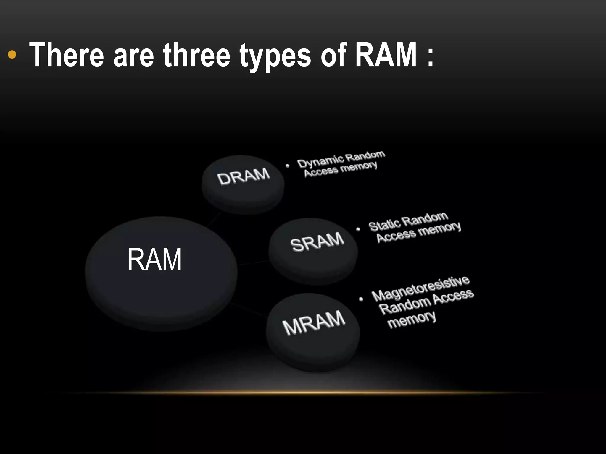 • There are three types of RAM :
RAM
 